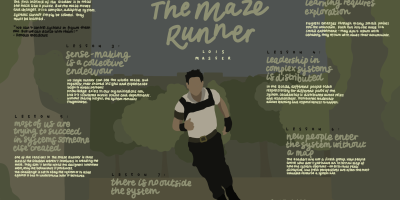 Maze_Runner_Blog_Sketchnote