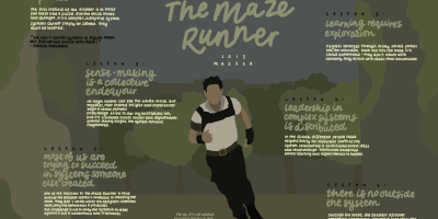 Maze_Runner_Blog_Sketchnote