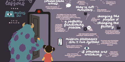 Monsters Inc. Blog Sketchnote