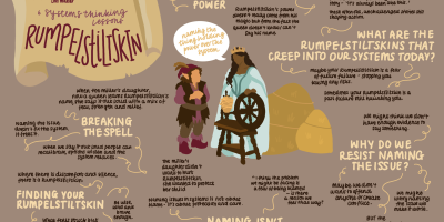 Rumpelstiltskin Sketchnote