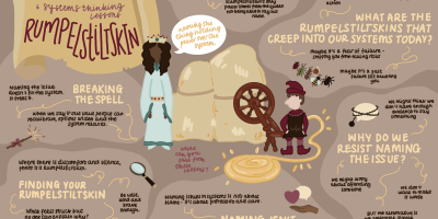 Rumpelstiltskin Sketchnote
