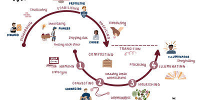 Two_Loops_Model_(Original)